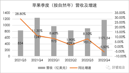马斯克、库克负重前行:硬件双雄的失意与自救