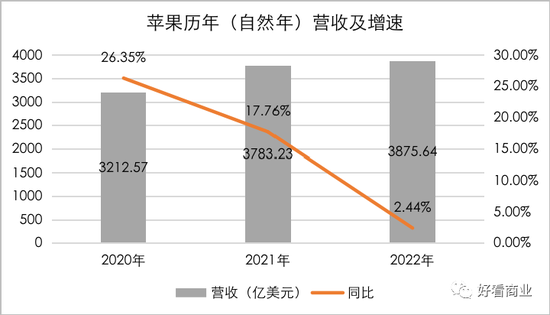 马斯克、库克负重前行:硬件双雄的失意与自救