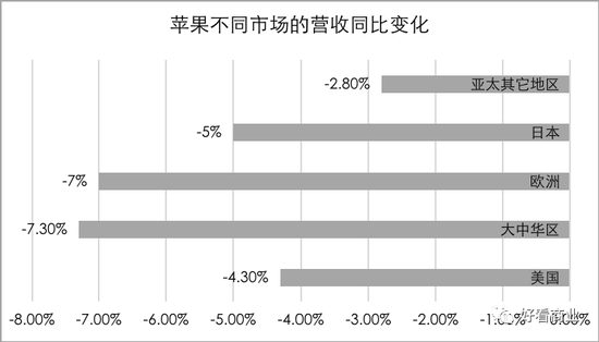 马斯克、库克负重前行:硬件双雄的失意与自救