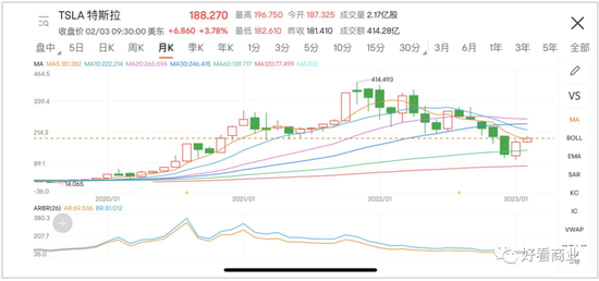 马斯克、库克负重前行:硬件双雄的失意与自救
