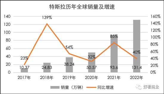 马斯克、库克负重前行:硬件双雄的失意与自救