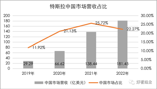 马斯克、库克负重前行:硬件双雄的失意与自救