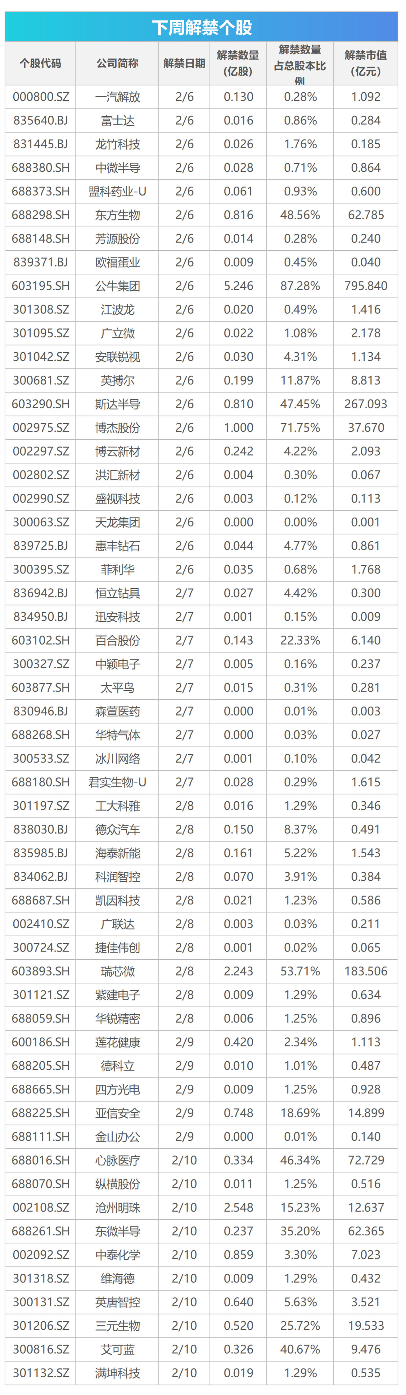 下周关注丨1月CPI、PPI数据将公布,这些投资机会最靠谱