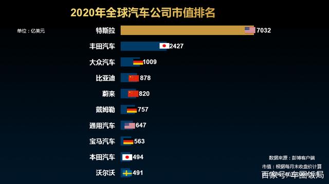 {網上賭場}(国产汽车十大排名)