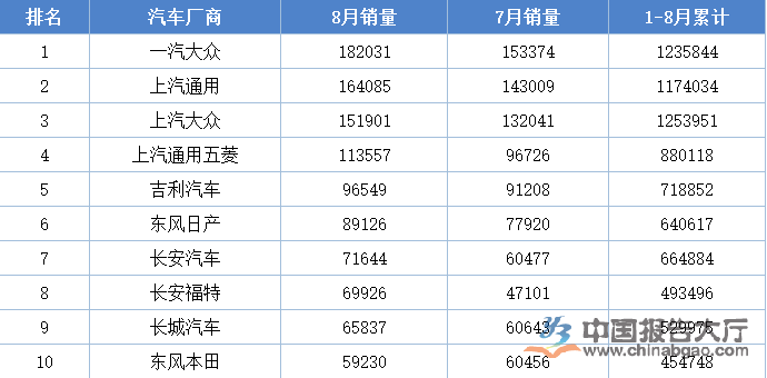{網上賭場}(国产汽车十大排名)