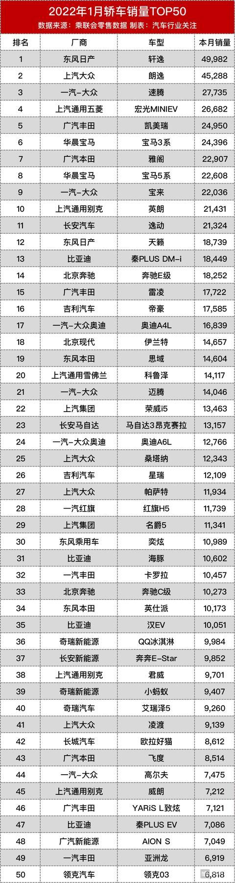 {Online Casino}(2020年5月轻客销量排行榜)