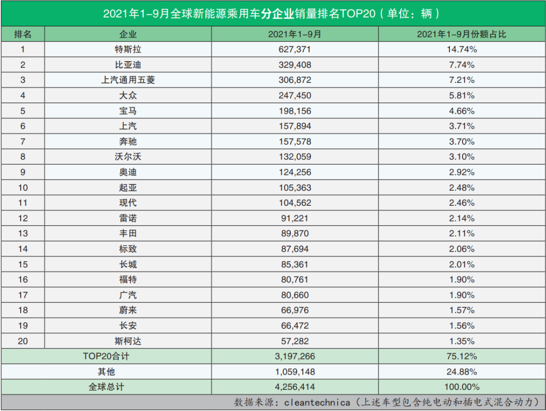 {網上賭場}(2021年汽车销量排行榜前十名)