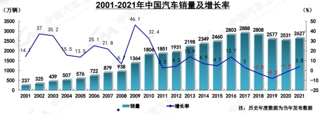 {網上賭場}(2021年汽车销量排行榜前十名)